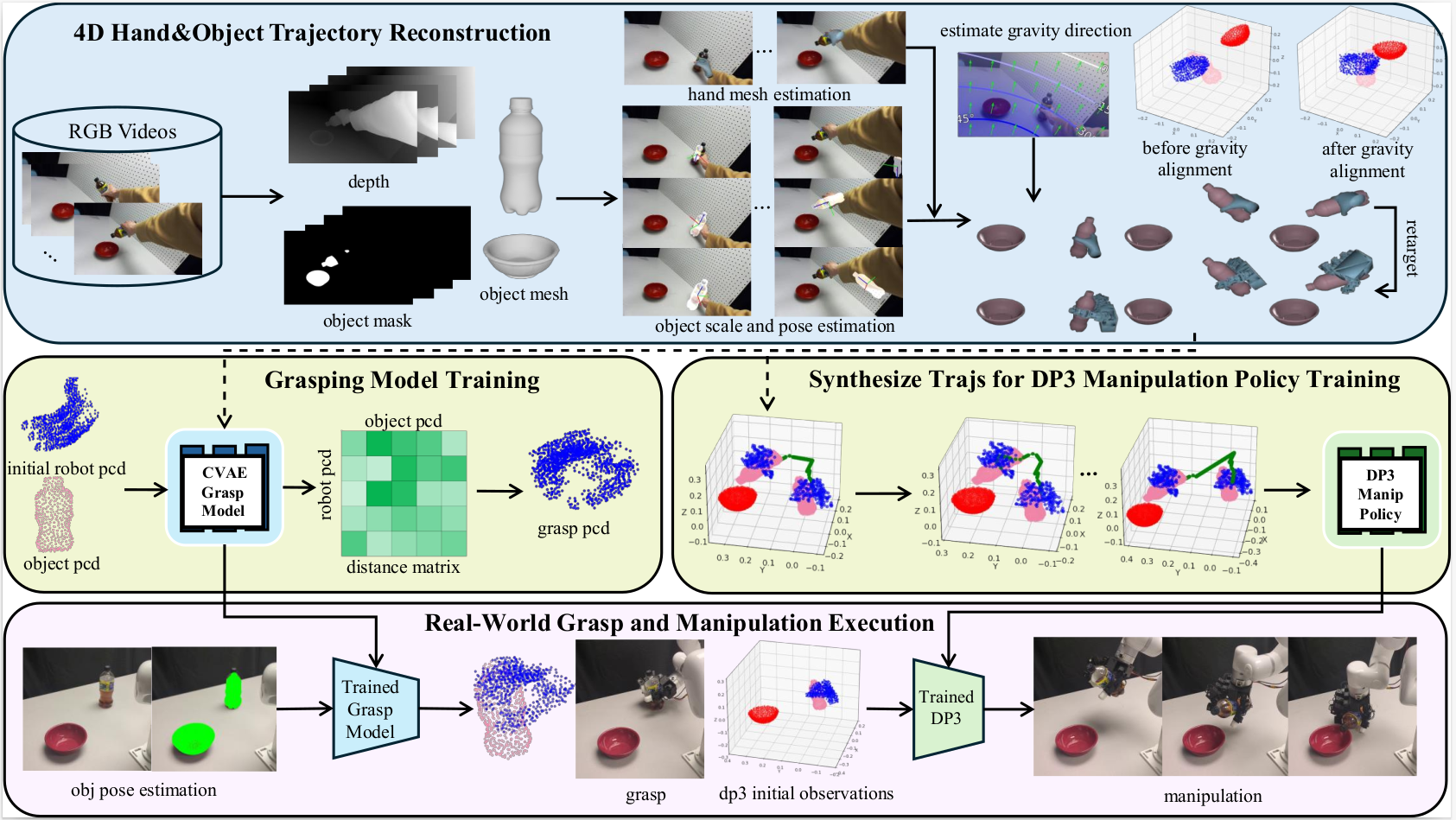 Overview of VideoManip Framework